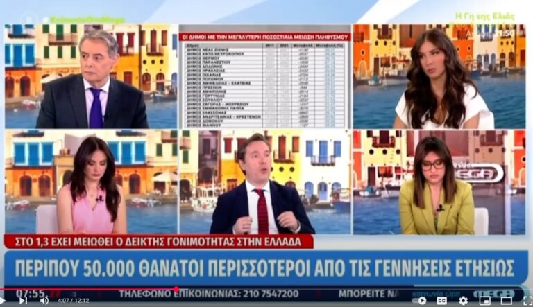 MEGA, Ιορδάνης Χασαπόπουλος, Βελίκα Καραβάλτσιου, Γωγώ Καλύβα, Δημογραφικό